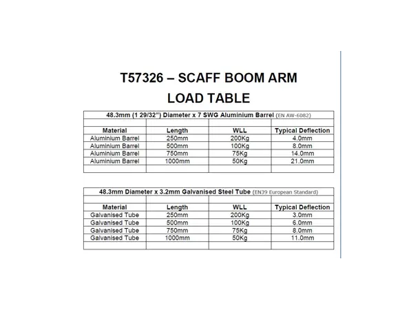 Doughty T57326 Scaff Boom Arm